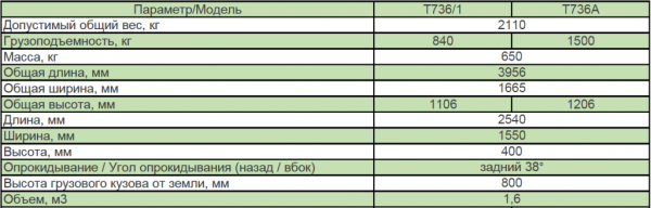 Фото Прицеп сельскохозяйственный одноосный T736