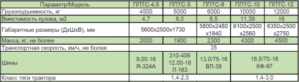 Фото Полуприцеп тракторный ППТС