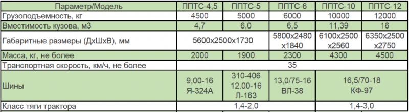 Фото Полуприцеп тракторный ППТС