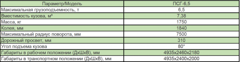 Фото Полуприцеп самосвальный герметичный ПСГ-6,5