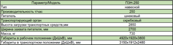 Фото Погрузчик зерна навесной ПЗН-250
