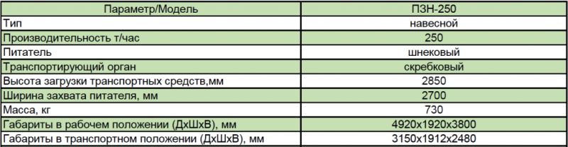 Фото Погрузчик зерна навесной ПЗН-250