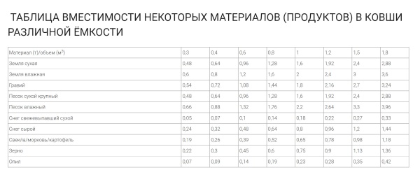 Фото Ковш фронтальный