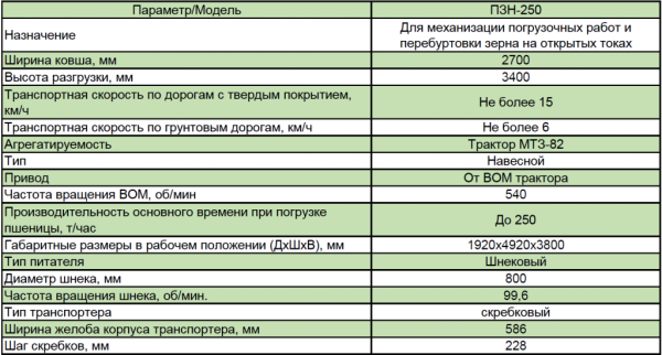 Фото Зернопогрузчик ПЗН-250