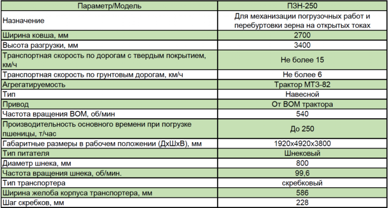 Фото Зернопогрузчик ПЗН-250