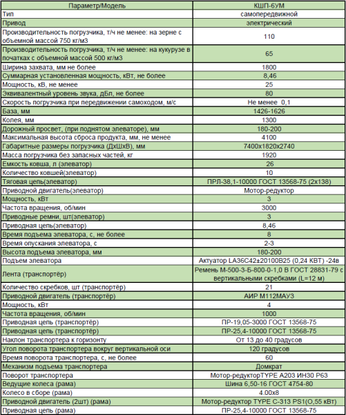 Фото Погрузчик ковшовый шнековый КШП-6УМ