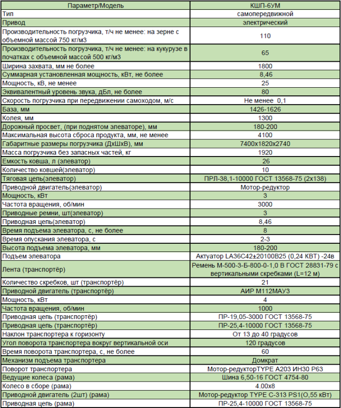 Фото Погрузчик ковшовый шнековый КШП-6УМ